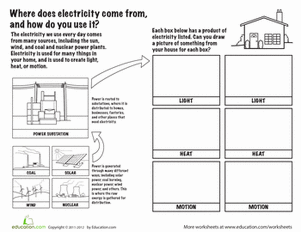 Electricity: Sources and Functions