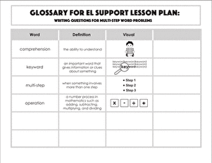 Glossary: Writing Questions for Multi-Step Word Problems