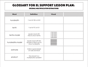 Glossary: Decimal Multiplication Estimations