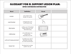 Glossary: Metric Conversions Conversations
