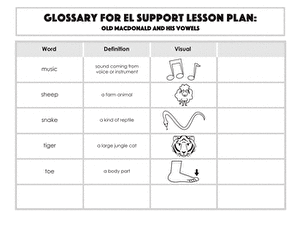 Glossary: Old MacDonald and His Vowels