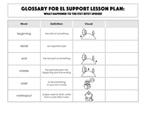 Glossary: What Happened to the Itsy Bitsy Spider?