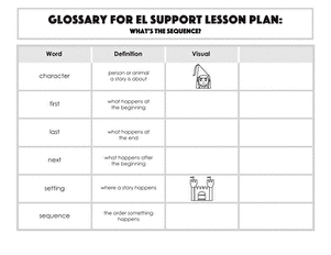 Glossary: What's the Sequence?