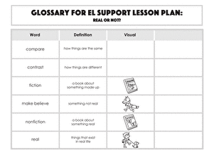 Glossary: Real or Not?