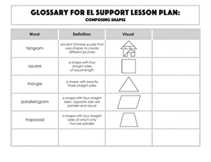 Glossary: Composing Shapes