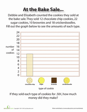 Make a Bar Graph: Bake Sale