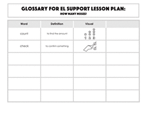 Glossary: How Many Noses?