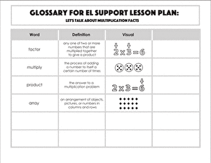 Glossary: Let's Talk About Multiplication Facts