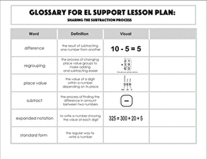 Glossary: Sharing the Subtraction Process