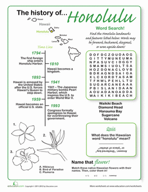 U.S. Cities: History of Honolulu