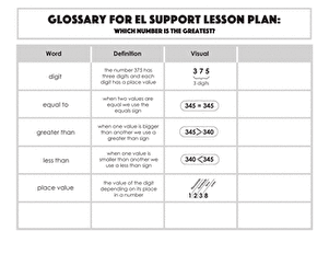 Glossary: Which Number is the Greatest?