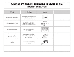 Glossary: Exploring Number Forms