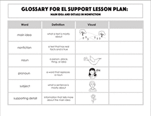 Glossary: Main Idea and Details in Nonfiction