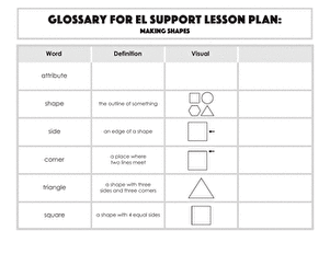 Glossary: Making Shapes