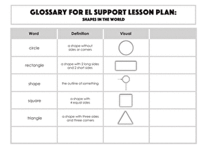 Glossary: Shapes in the World
