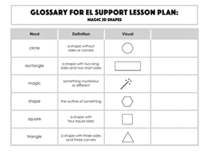 Glossary: Magic 2D Shapes