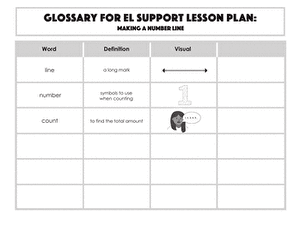 Glossary: Making a Number Line