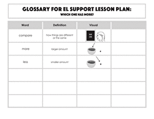 Glossary: Which One Has More?