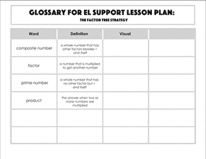 Glossary: The Factor Tree Strategy