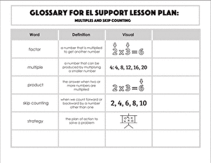 Glossary: Multiples and Skip Counting