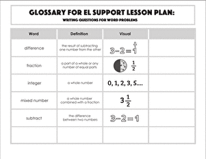 Glossary: Writing Questions for Word Problems