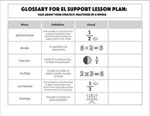 Glossary: Talk About Your Strategy: Fractions of a Whole