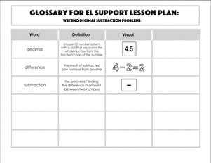 Glossary: Writing Decimal Subtraction Problems