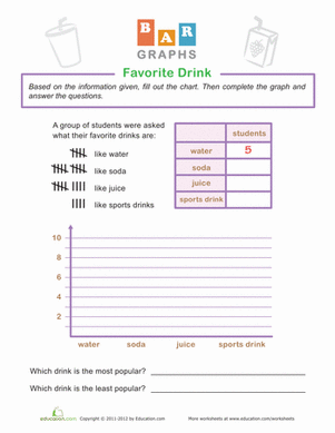 Bar Graphs: Favorite Drink