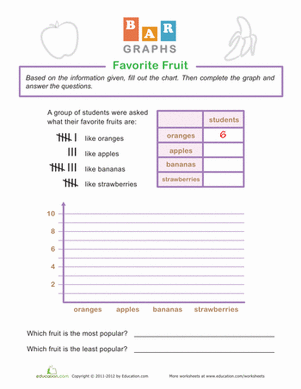 Bar Graphs: Favorite Fruit