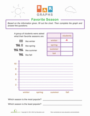 Bar Graphs: Favorite Season