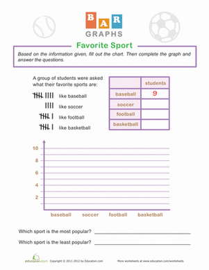 Bar Graphs: Favorite Sport