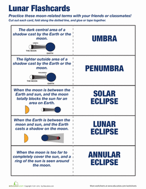 Lunar Terms Flashcards