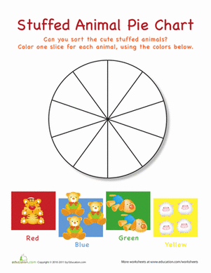 Pie Chart Practice