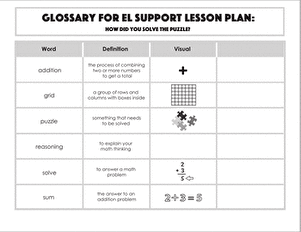 Glossary: How Did You Solve the Puzzle?