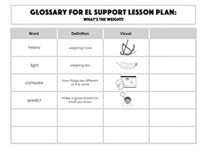 Glossary: What's the Weight?
