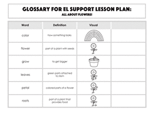 Glossary: All About Flowers