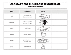 Glossary: Two Letters Together