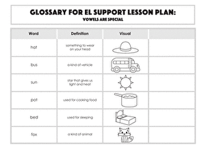 Glossary: Vowels Are Special