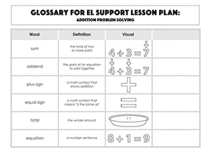 Glossary: Addition Problem Solving