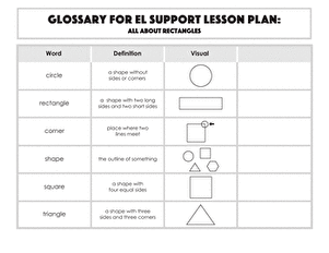 Glossary: All About Rectangles