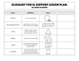 Glossary: All About 3D Shapes