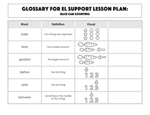 Glossary: Race Car Counting