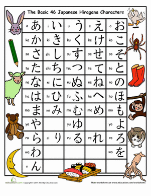 Hiragana Chart