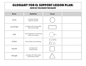 Glossary: How Do You Know the Shape?