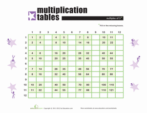 Fill the Grid: Multiples of 3