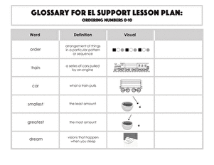 Glossary: Ordering Numbers 1-10