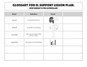 Glossary: How Hungry Is the Caterpillar?