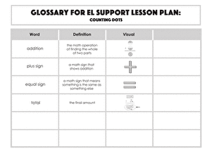 Glossary: Counting Dots