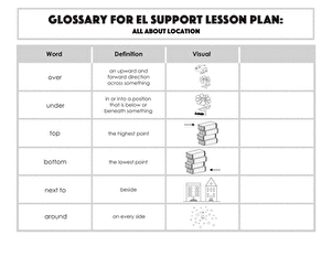 Glossary: All About Location