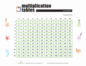 Times Table Grid
